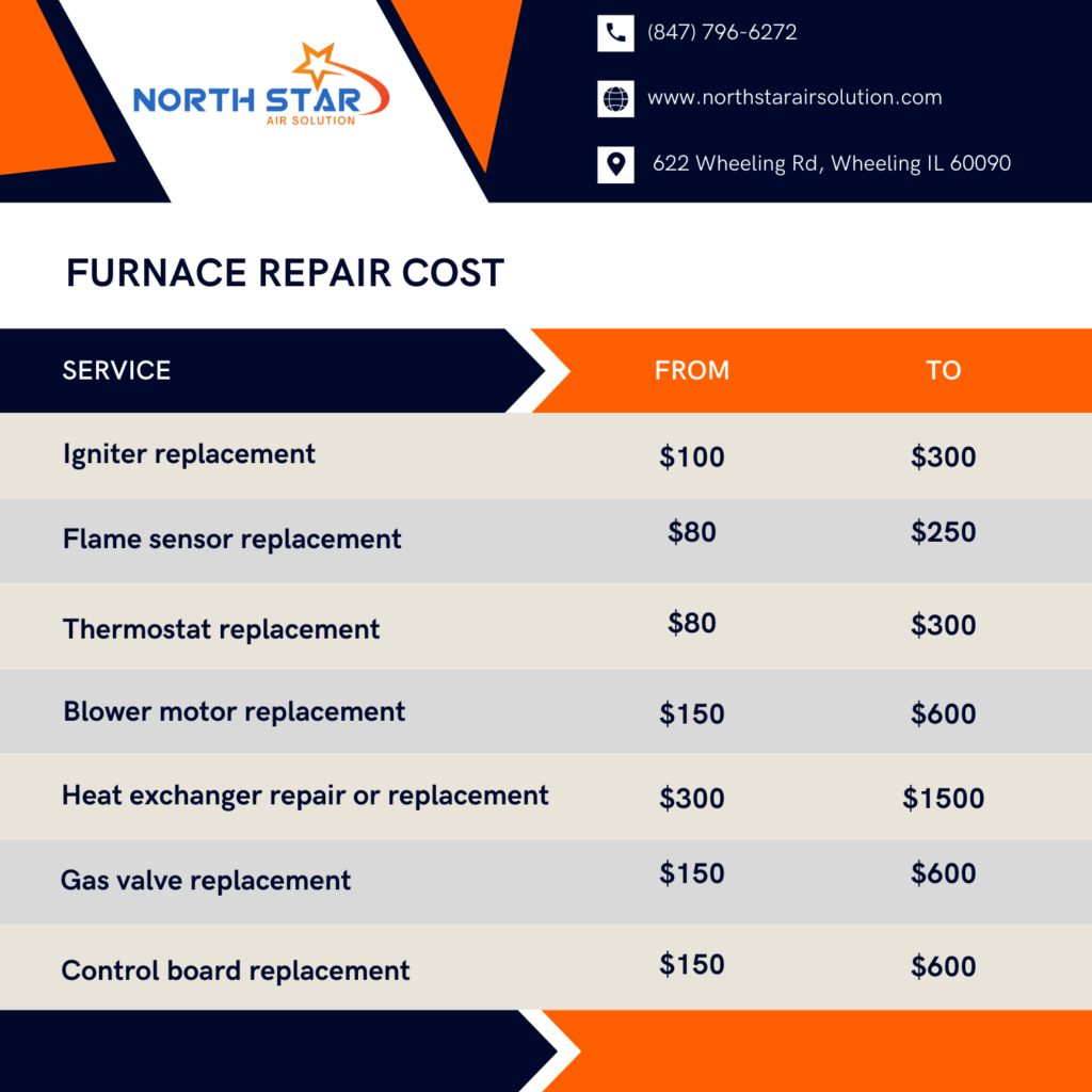 furnace repair cost